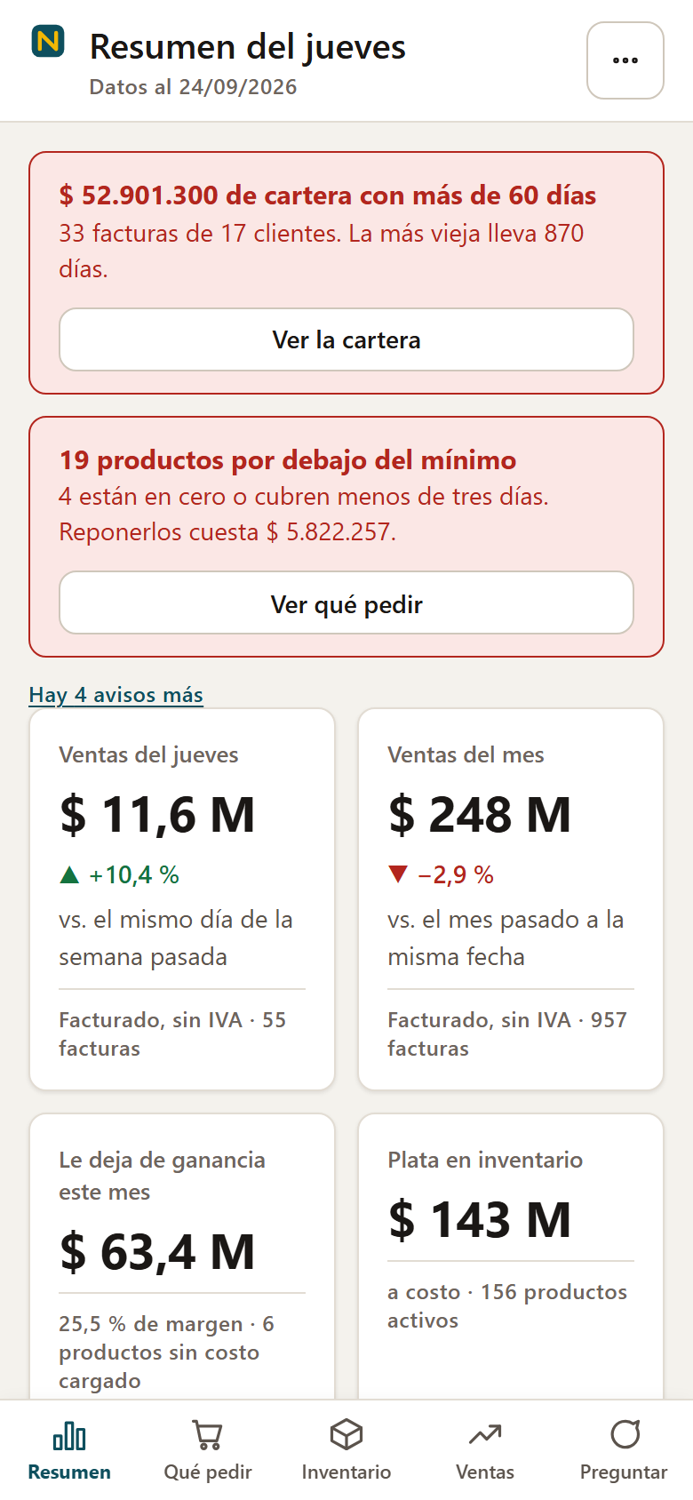 Resumen del día con ventas, margen, inventario, lo que hay que pedir y la cartera (celular)